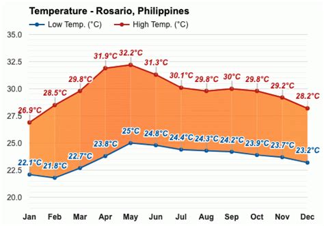 temperature today rosario batangas|Rosario, Philippines Weather Conditions .